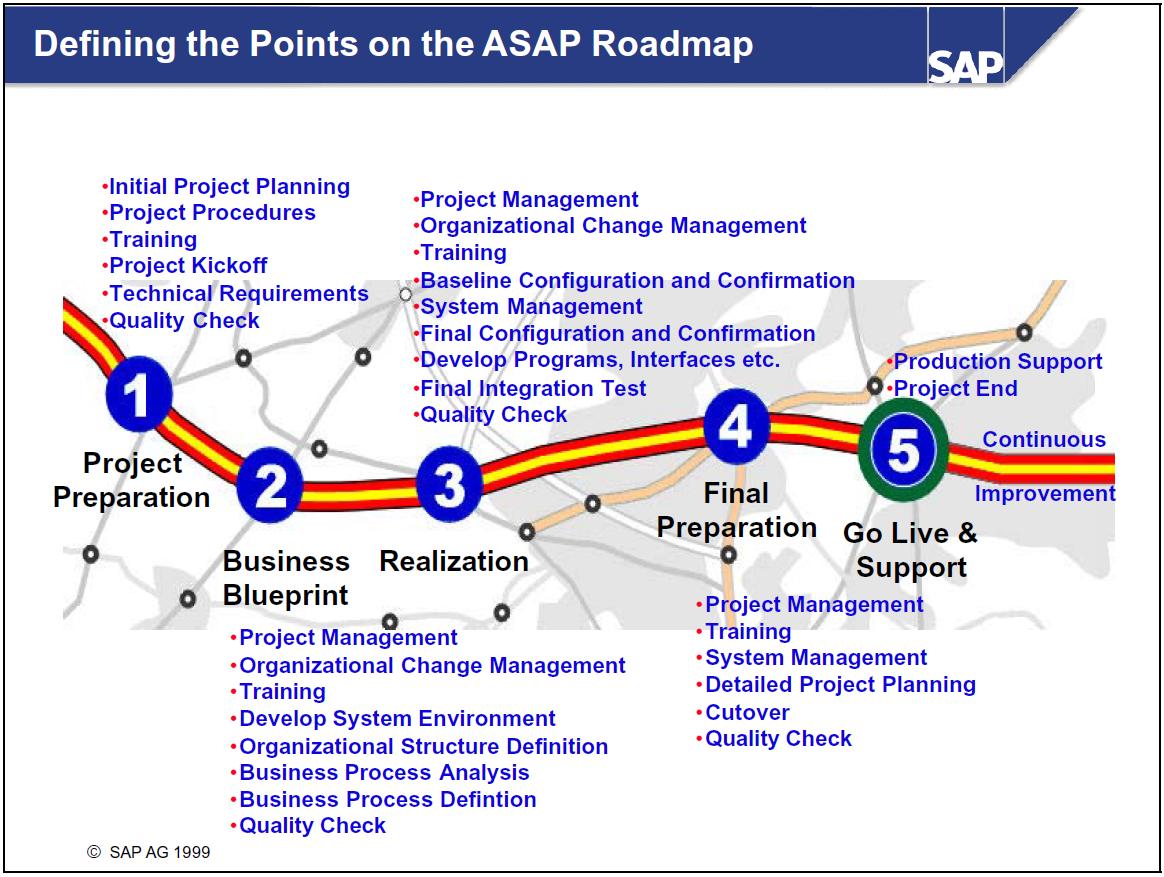 Project Schedule Management