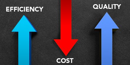 Save money with SAP AIF